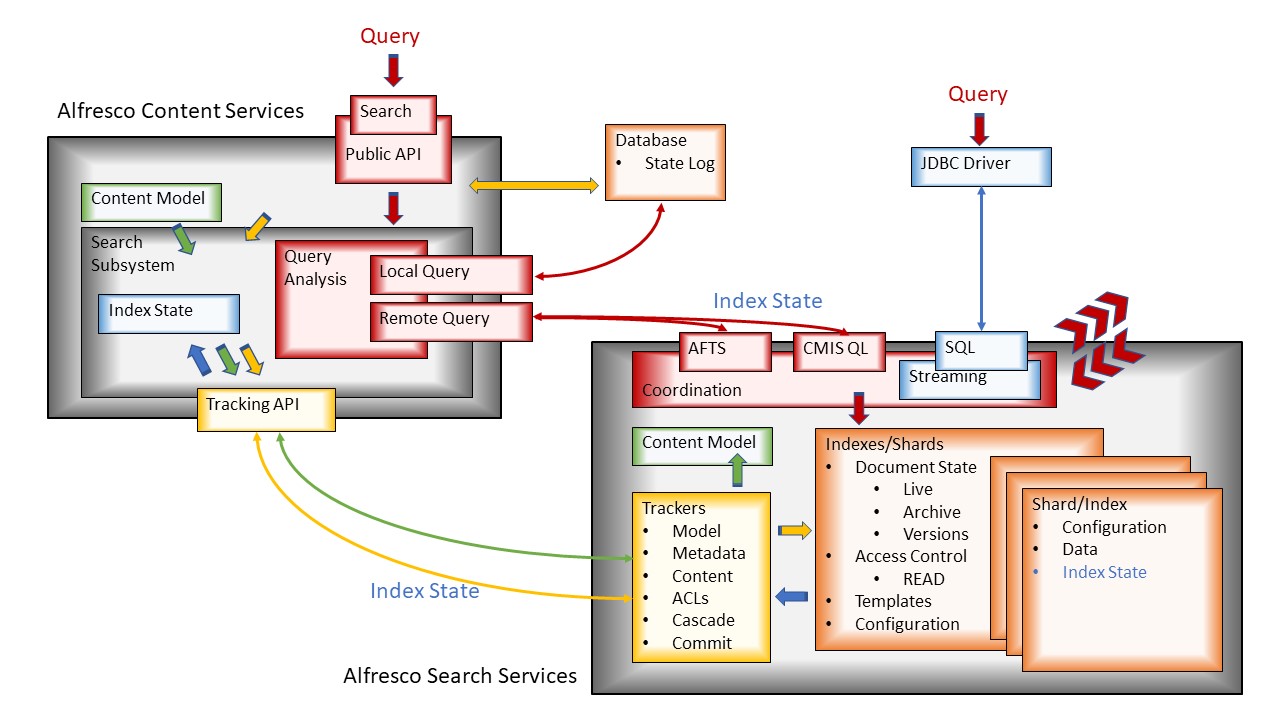 Source hub