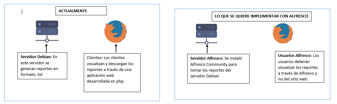FTP Connection In Installed Alfresco - Alfresco Hub
