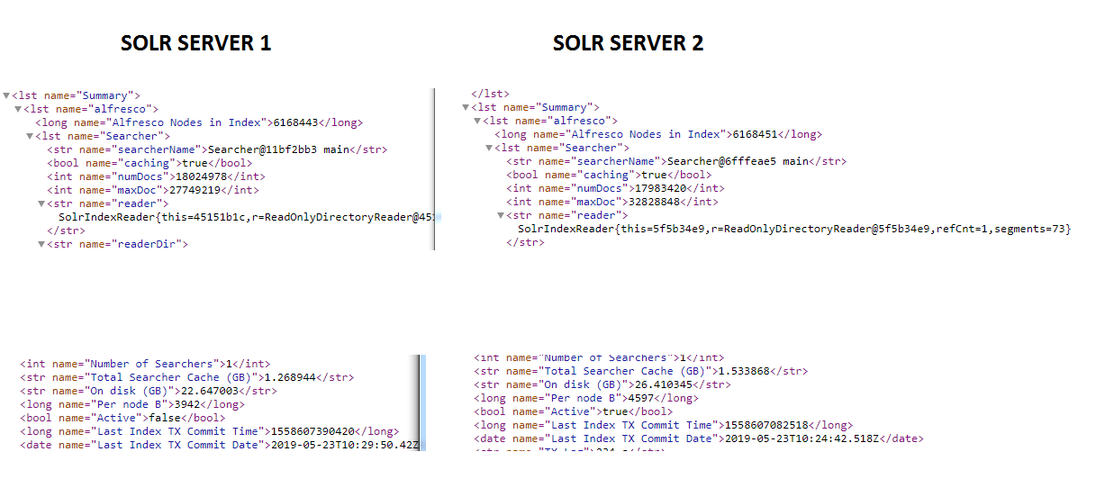 Solr Server Index Data