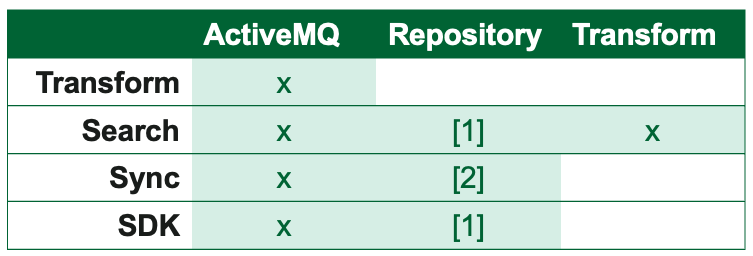 activemq-service-dependencies.png